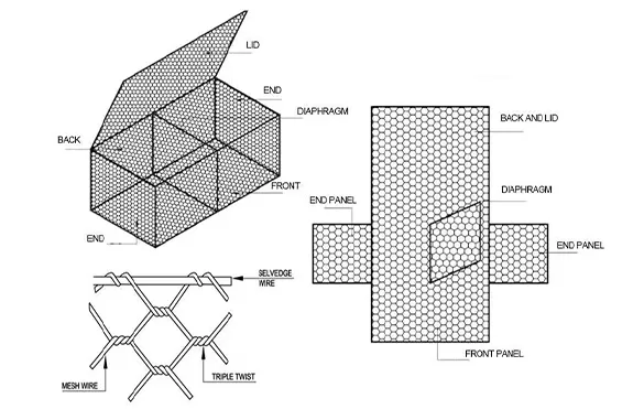 Drawing of welded gabion